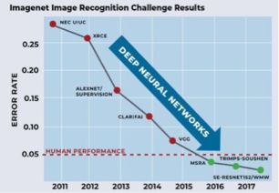 驅(qū)動(dòng)計(jì)算機(jī)視覺AI識(shí)別技術(shù)躍遷的四大關(guān)鍵技術(shù)趨勢(shì)