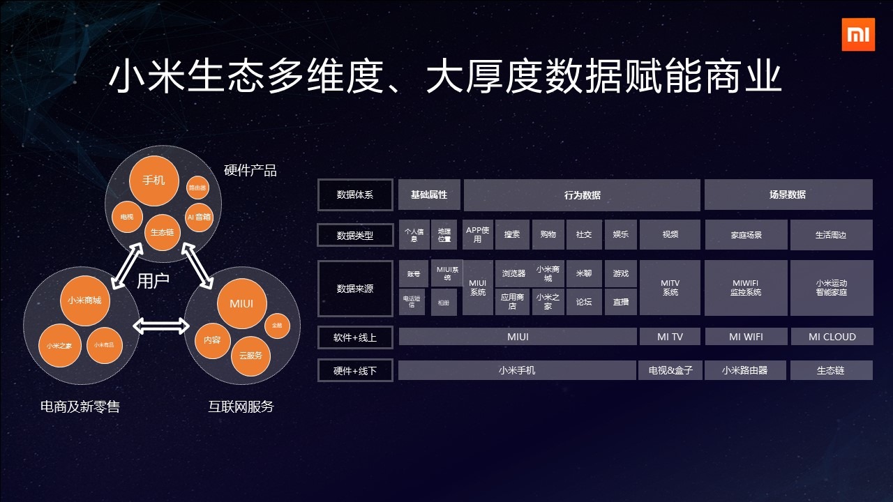 小米白鵬 堅(jiān)守服務(wù)本質(zhì)，拒絕無(wú)效廣告的互聯(lián)網(wǎng)游戲服務(wù)新思維
